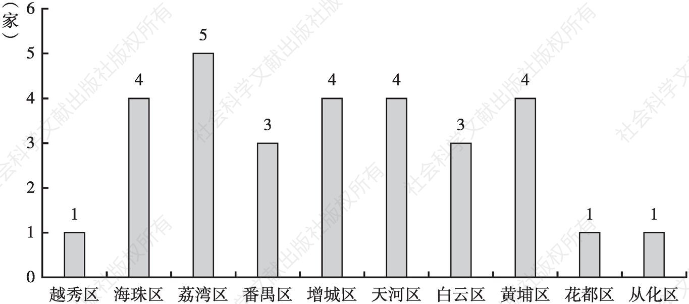 图1 2017～2018年广州市残疾人康复资助定点机构数量分布情况（康复训练类）