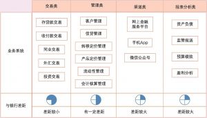 图7-2 财务公司行业信息系统分类
