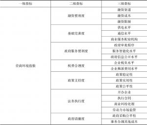 表3 河南省营商环境指标体系