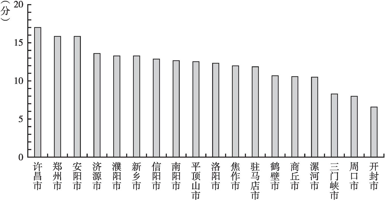 图7 公众参与满意度