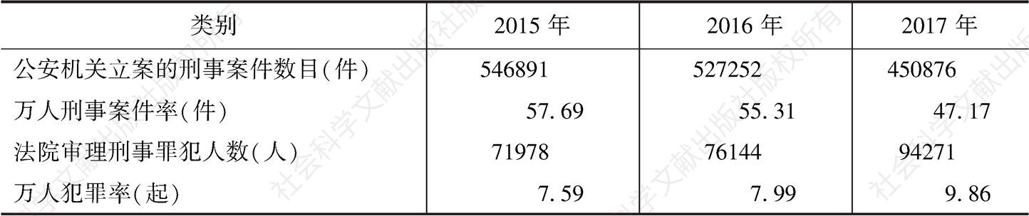 表2 2015～2017年河南省社会治安情况比较
