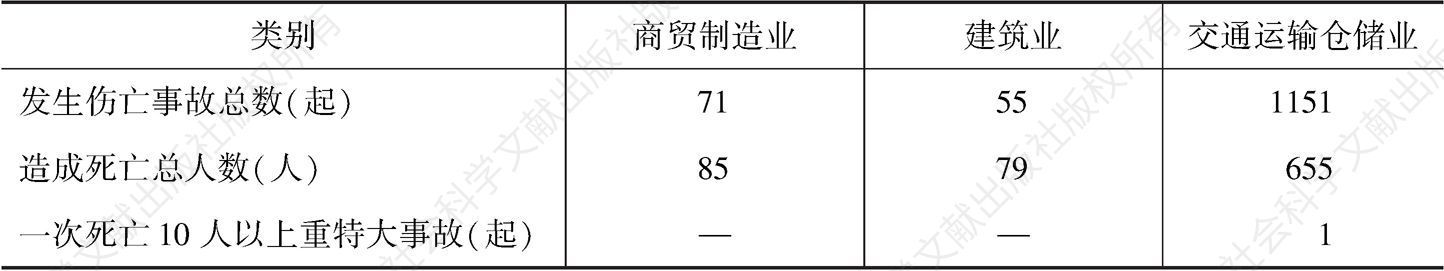 表6 2017年河南省安全生产基本情况
