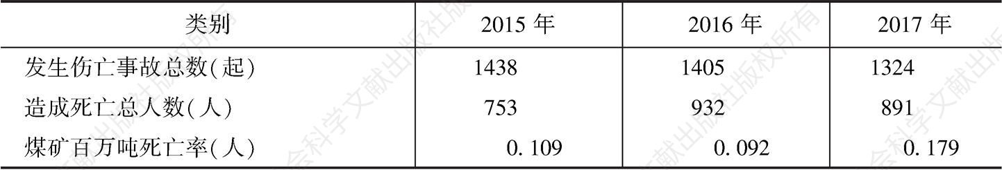 表7 2015～2017年河南省安全生产形势比较