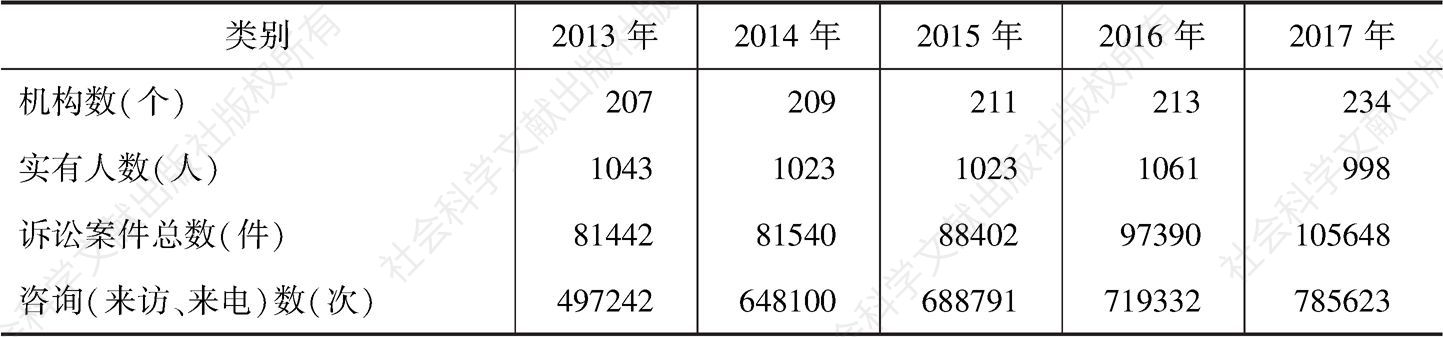 表10 2013～2017年河南省法律援助工作基本情况