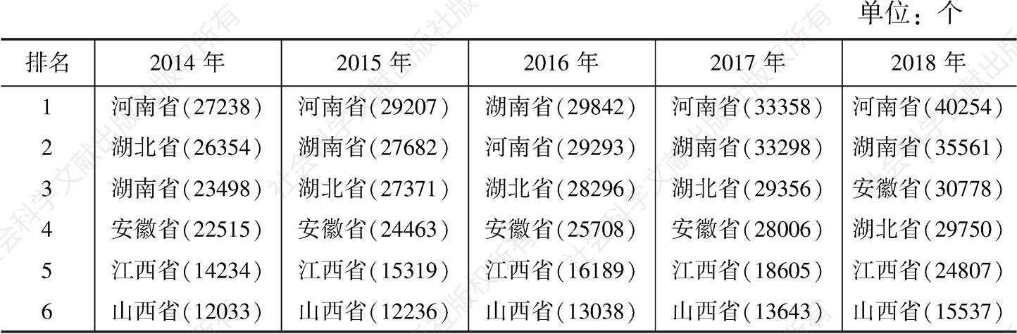表12 2014～2018年中部六省社会组织数量及排名