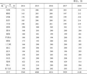 表1 2014～2018年河南省18地市基本公共服务满意度有效问卷情况