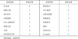 表1 中国投资AIED领域3次及以上机构