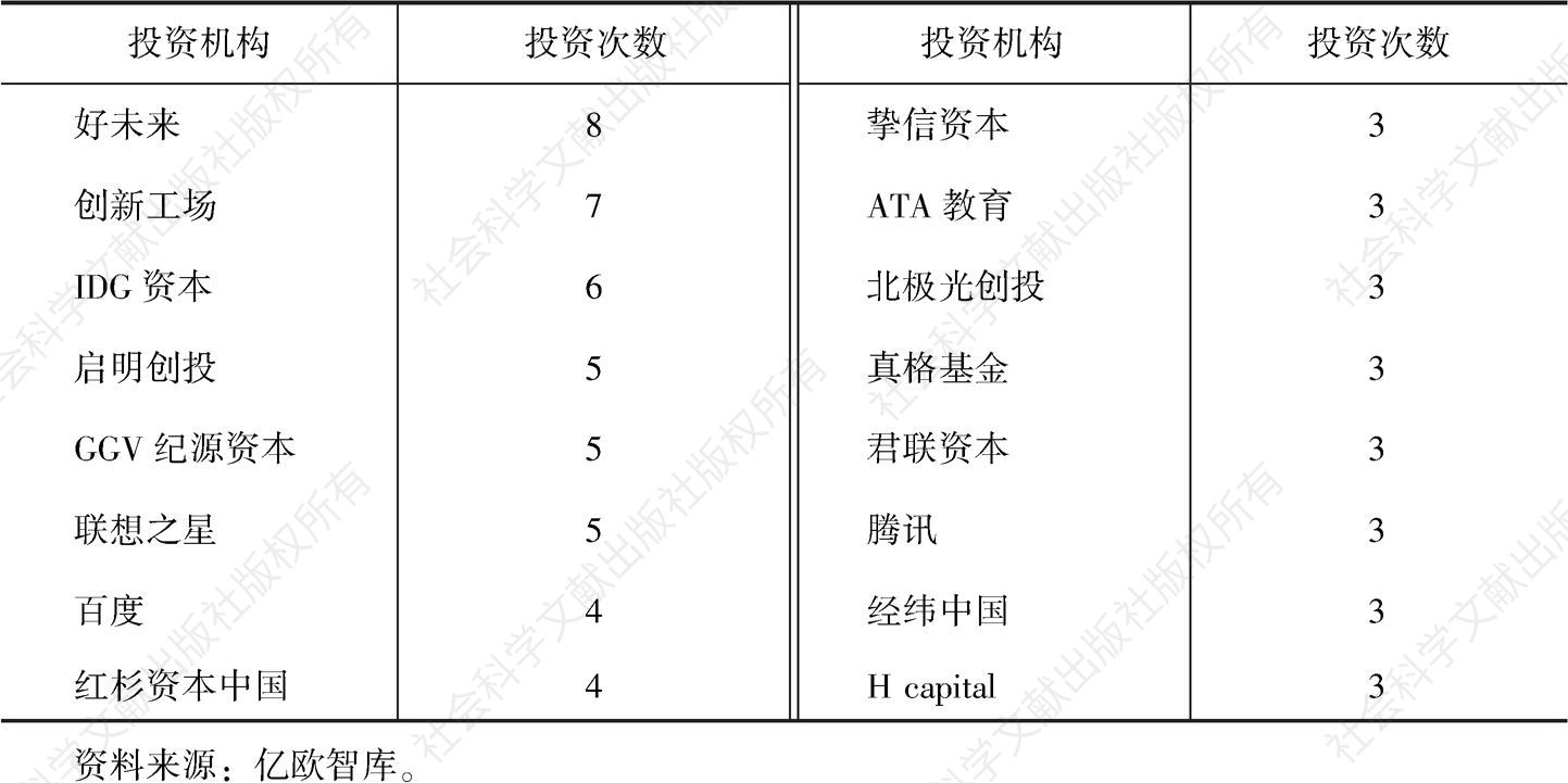 表1 中国投资AIED领域3次及以上机构