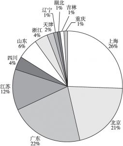 图4 2017年国际学校各省分布