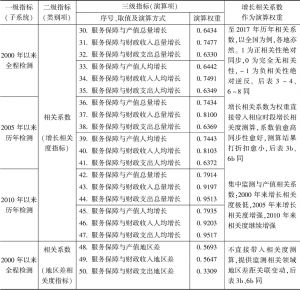 表2b 中国社会建设通用指标检测体系基本公共服务保障综合子系统