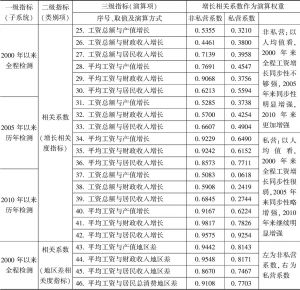 表6b 中国社会建设通用指标检测体系各类就业和工资专项子系统