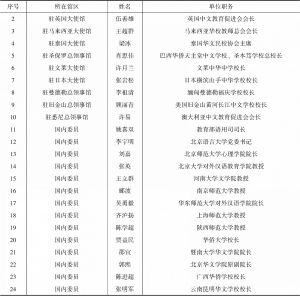 表2-1 华文教育分委员会组成人员名单（24人）-续表