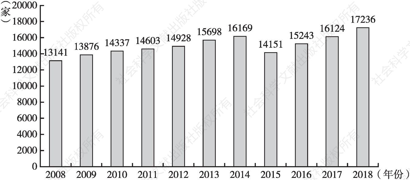 图1 2008～2018年我国医疗器械生产企业数量统计