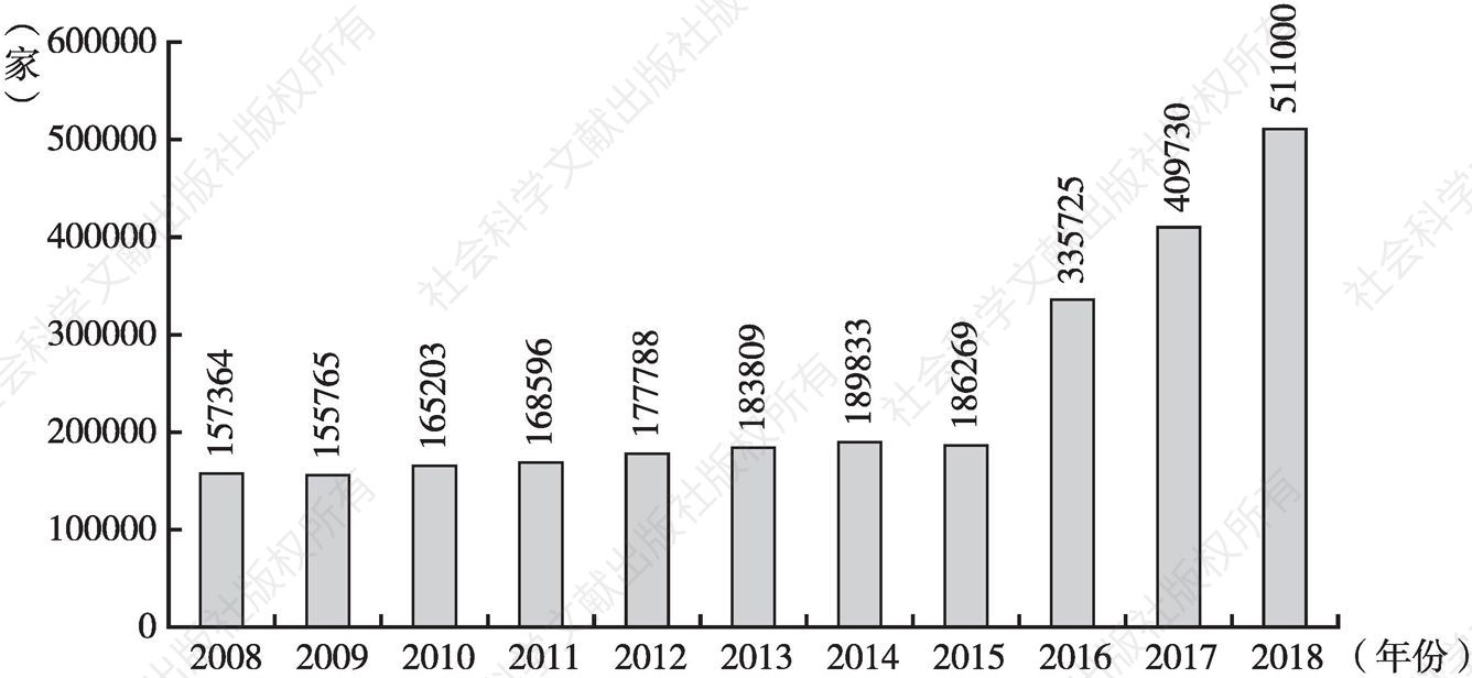 图4 2008～2018年我国医疗器械经营企业历年总数量统计