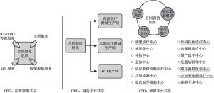 图2 重庆医疗器械3C公共服务平台