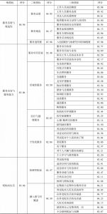 表5 广州市2018年养老机构服务满意度评价（百分制）