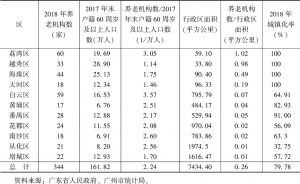 表2 广州市养老机构分布