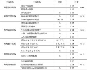 表2 中国城市环境竞争力评价指标体系（2017年版）