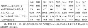 表2 2009～2017年广州规模以上工业企业创新投入指标情况