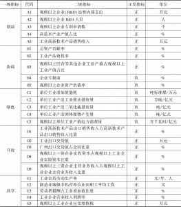 表3 广州工业经济高质量发展评价指标