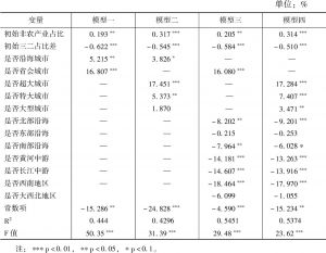 表11 中国城市二三产业结构变化驱动因素回归结果