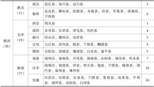 表1 陕西省国家级贫困县和片区贫困县名单及分布
