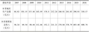 表2-1 2007～2016年B市国民经济和社会发展统计公报