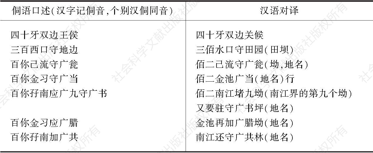 表1-2 关于村寨联合的侗语口述及其汉语对译