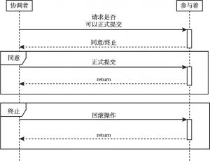 图1 两阶段（2PC）提交协议