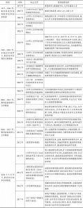 表4-2 中国改革开放40年主要教育制度安排