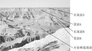 图2-2 《大峡谷》题组中科罗拉多大峡谷照片