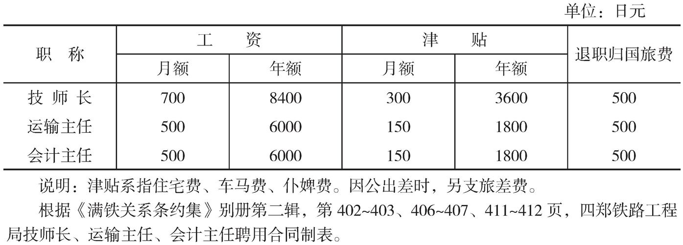 四郑铁路满铁人员工资待遇