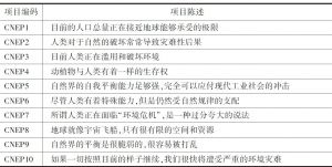 表5 中国版环境关心量表（CNEP量表）