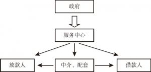 图2 服务中心的组织模式