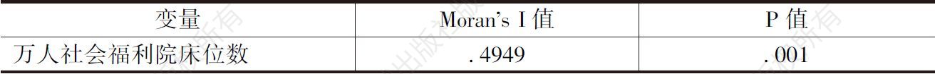 表2 2010年中国县级社会福利院床位配置空间相关的Moran's I检验