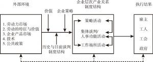 图2 策略选择模型