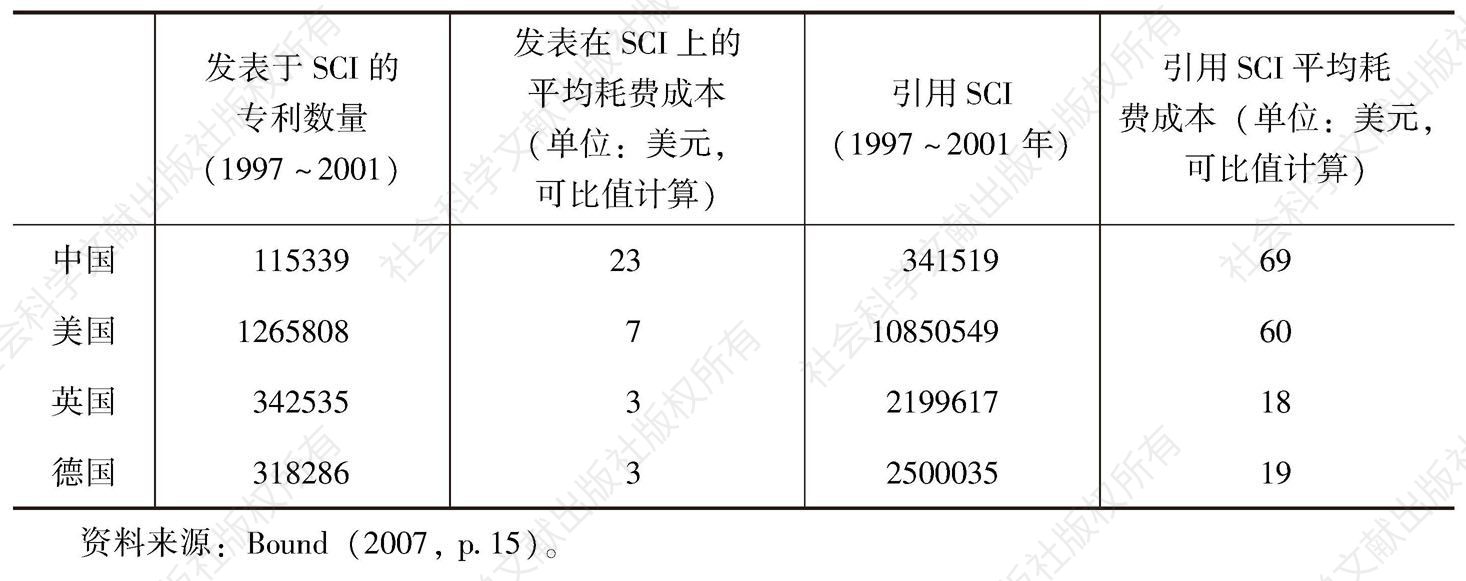 表11 中国与主要发达国家科学系统表现比较