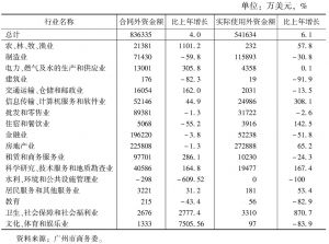表5 2015年广州市分行业外商直接投资及其增长速度