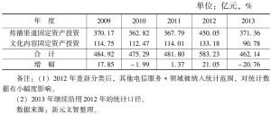 表1 2009～2013年文化信息传输服务行业投资状况
