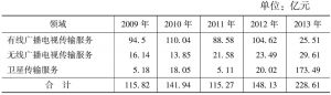 表5 2009～2013年广播电视传输服务领域投资规模情况