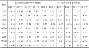 表2 2008～2012年31个省区市低保水平与农村经济发展水平测度值