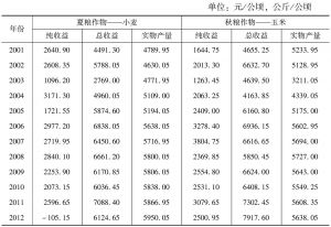表3-14 河南省粮食作物农地利用收益