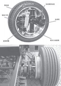 图9 米其林的主动车轮（左）e-Traction的轮毂电机（右）