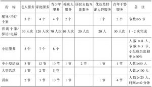 表6-3 深圳市某社区服务中心三方协议中规定的服务指标