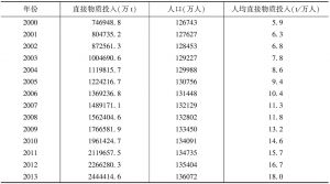 表5 2000～2013年中国经济活动的人均直接物质投入
