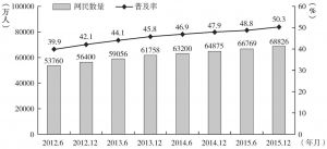 图4-1 2012～2015年中国网民数量和互联网普及率