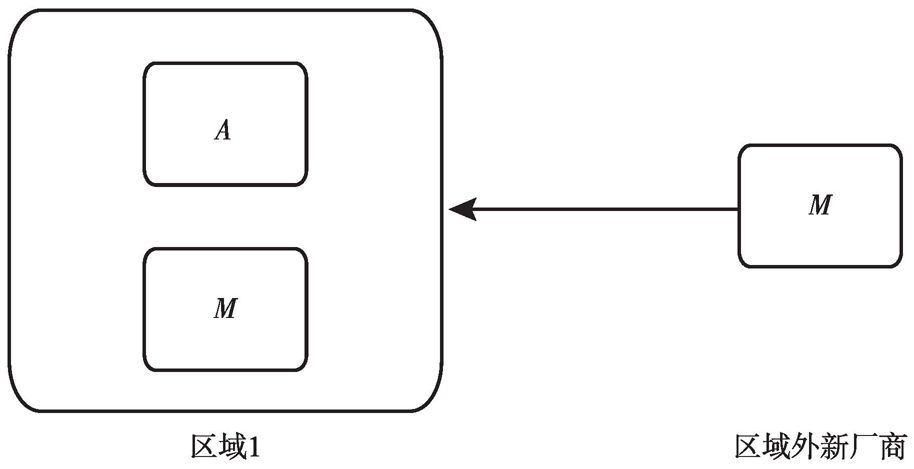 图4-1 模型框架