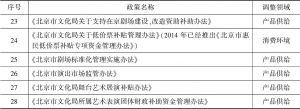 表2-2 北京市文化消费政策中有关演艺业的政策文件-续表