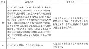 表2-3 北京市拟改善的文化消费政策和修订弥补空白的文化消费政策-续表