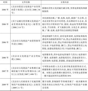表2-4 北京市文化消费政策之影厅建设政策
